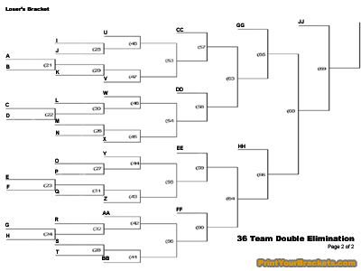 Print 36 team double elim tourney bracket